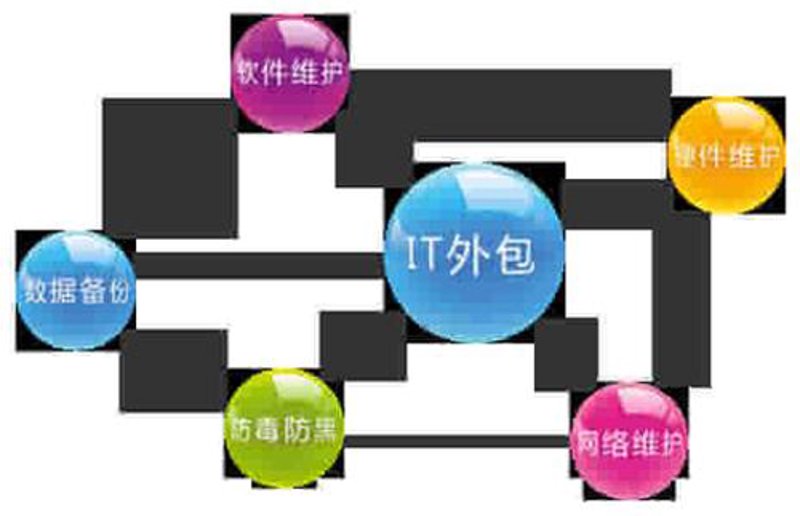 打造便捷生活：掌握小程序开发技巧