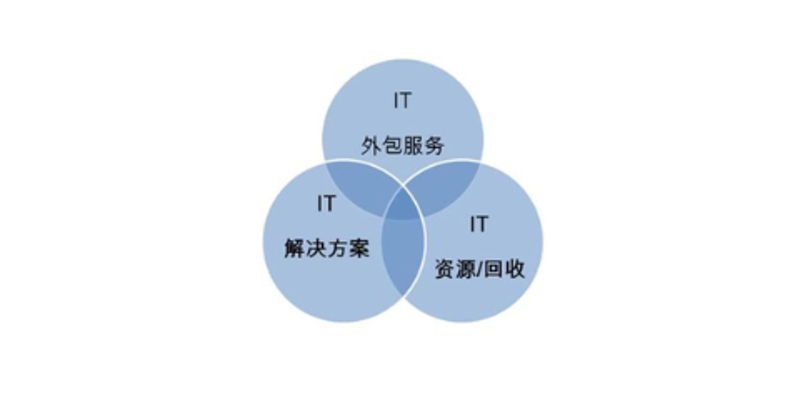 小程序开发：构建便捷生活的新篇章